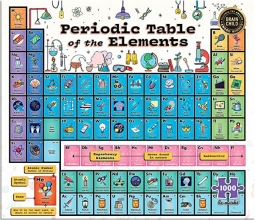 Periodic Table of the Elements - 1000 pc. Puzzle